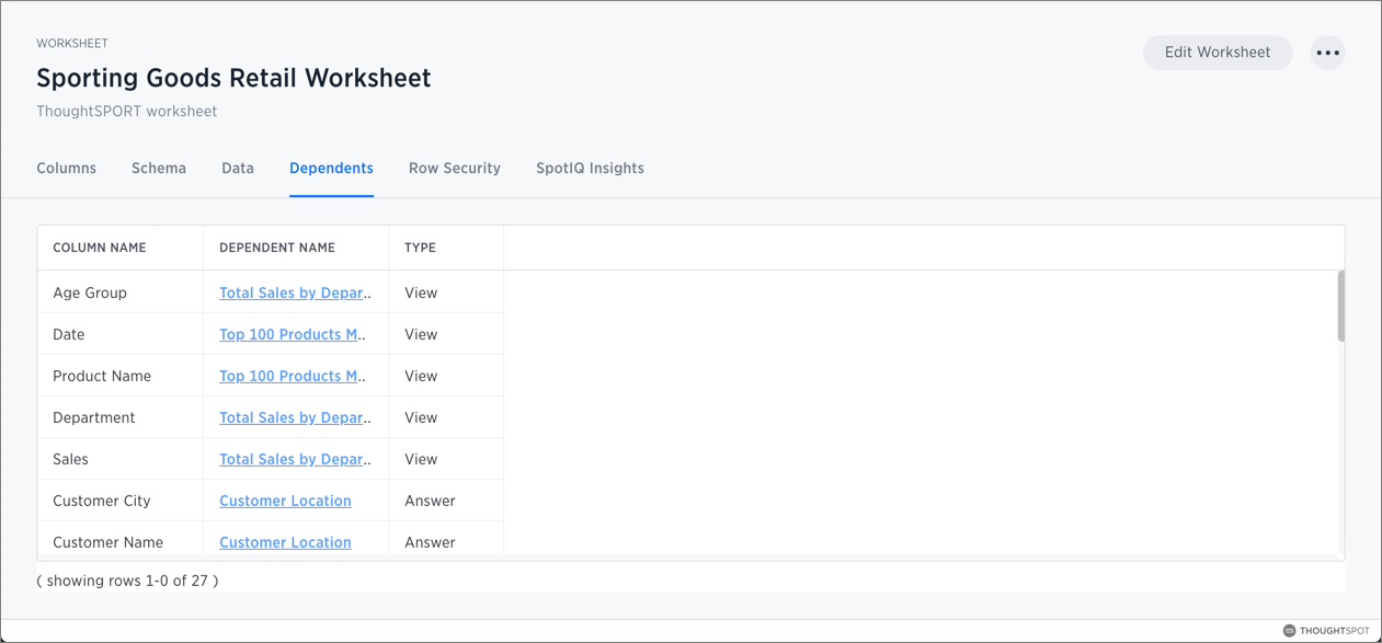 List of dependent objects for a Worksheet