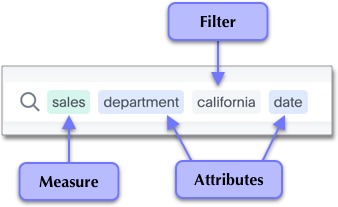 Measures