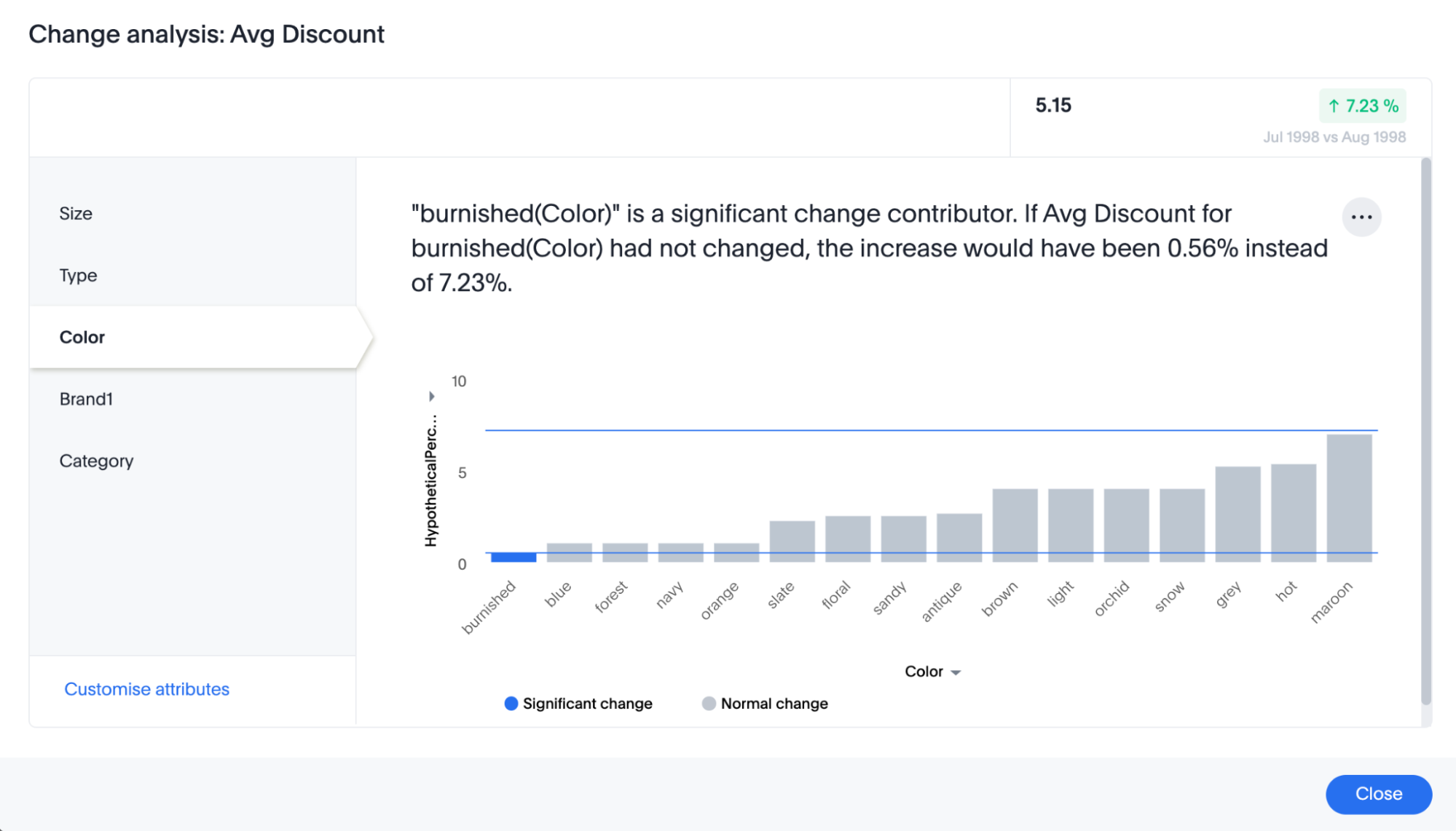 Change analysis example 2