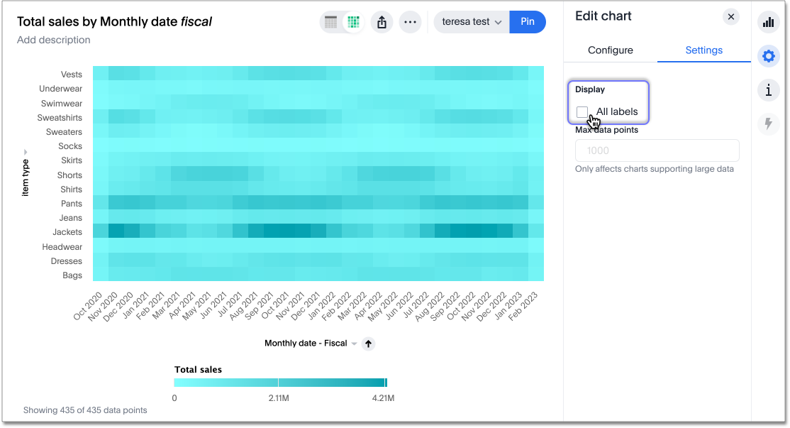 Heatmap chart with labels disabled