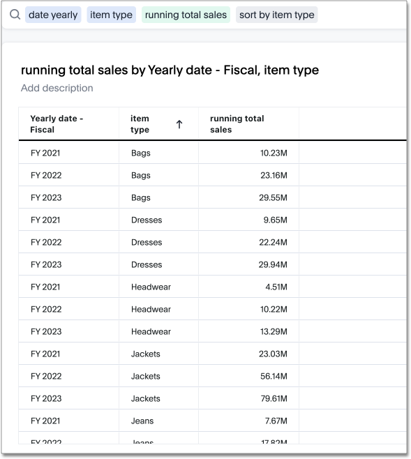 Cumulative sum example