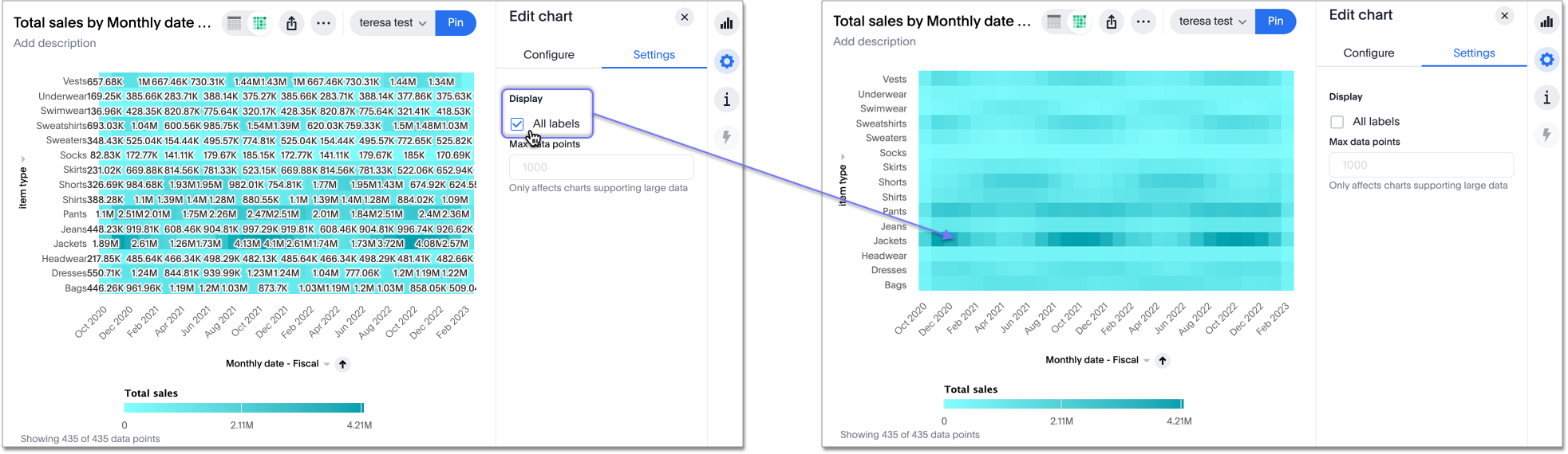 Heatmap with and without labels