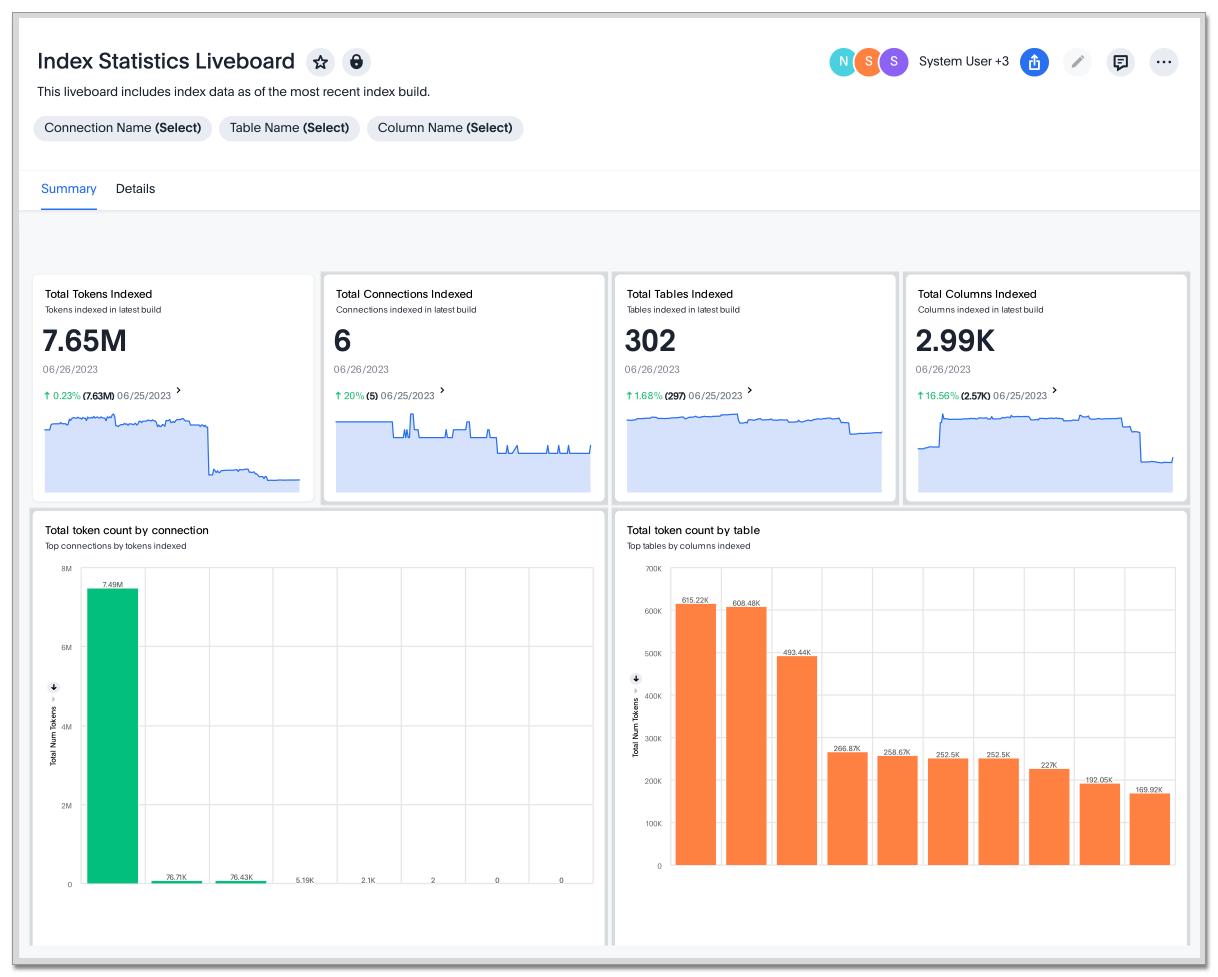 Index statistics