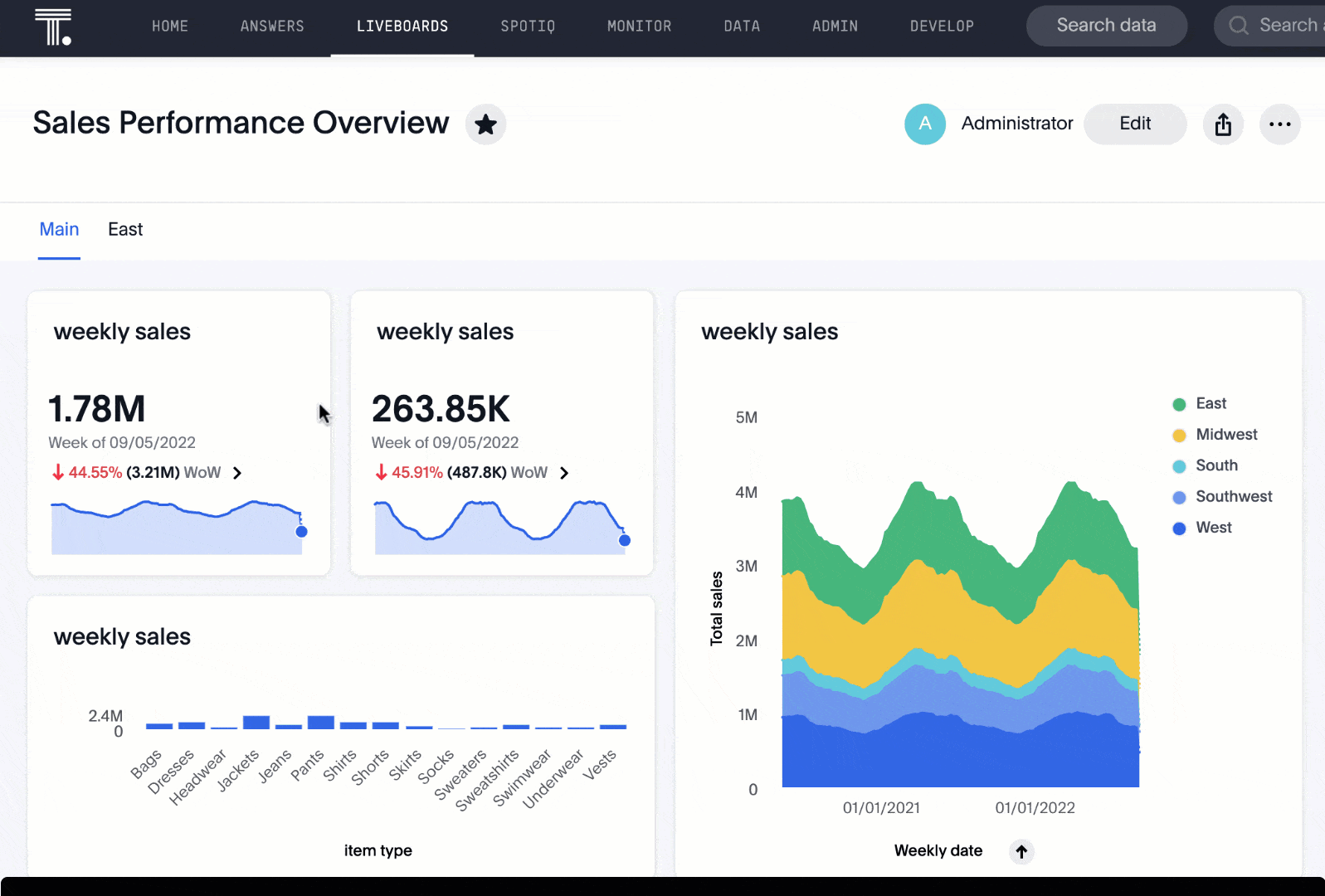 KPI explain change option and resulting SpotIQ analysis