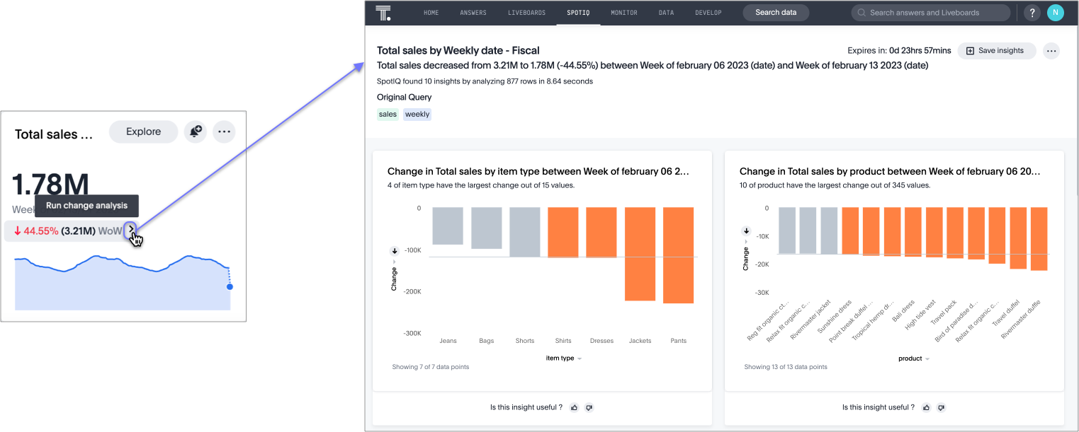 KPI explain change option and resulting SpotIQ analysis