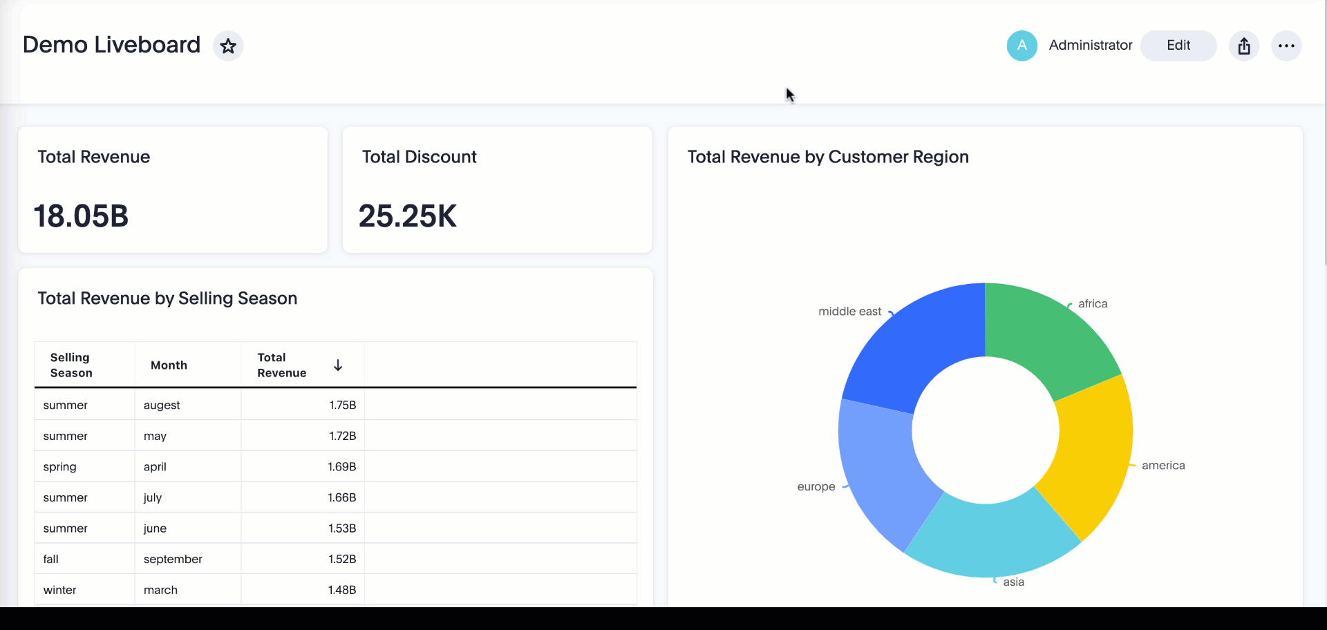 Custom tile sizes for Liveboards
