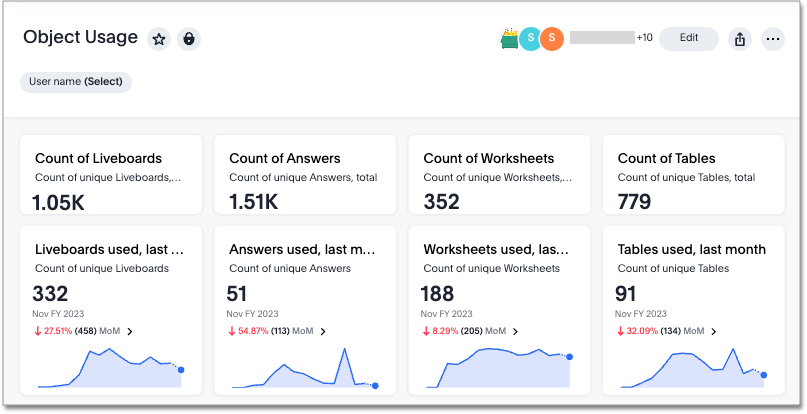 Object Usage Liveboard