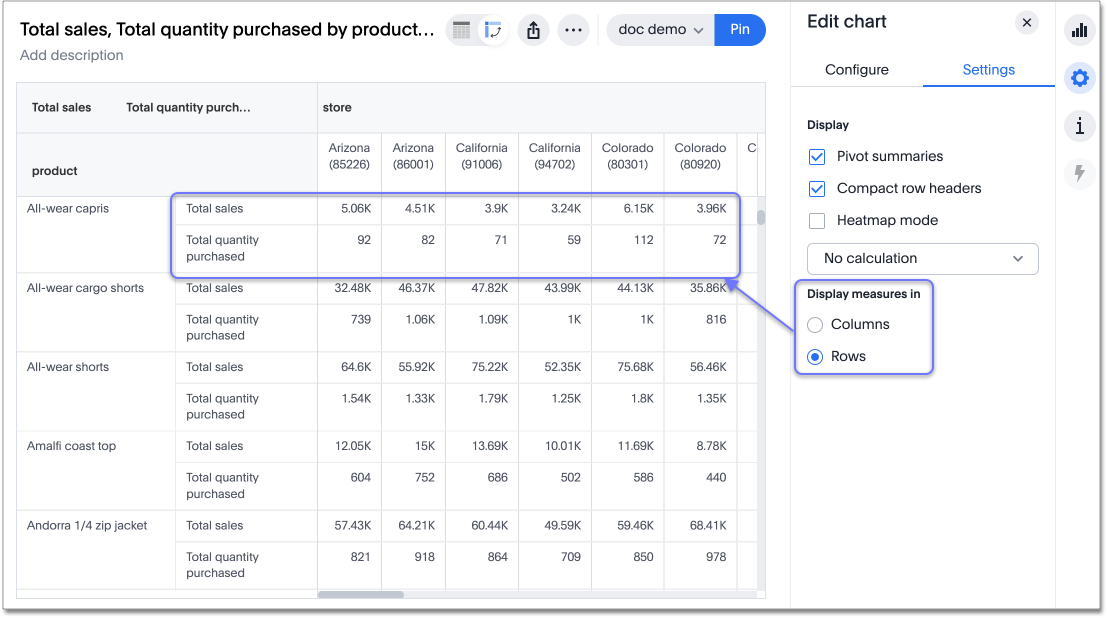 Pivot table with measures displayed in rows
