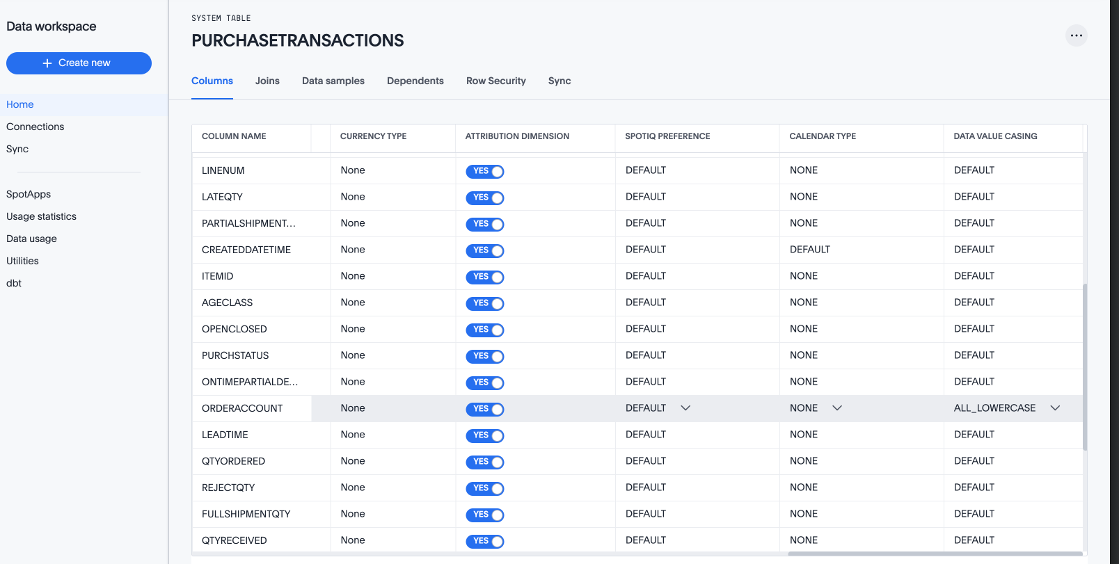 Page displaying the PURCHASETRANSACTIONS Model