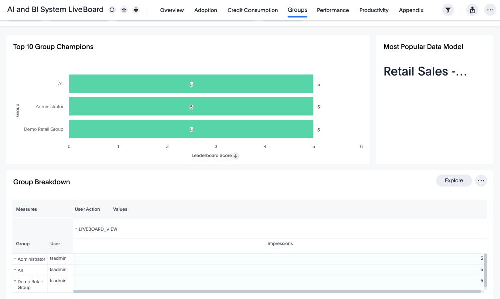 AI and BI system Liveboard