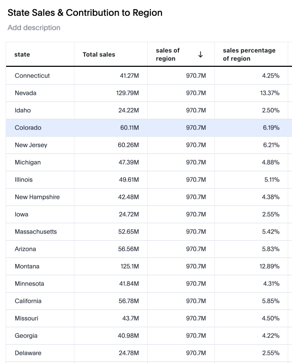 Sample group aggregate table