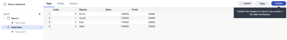 Publish the dataset.