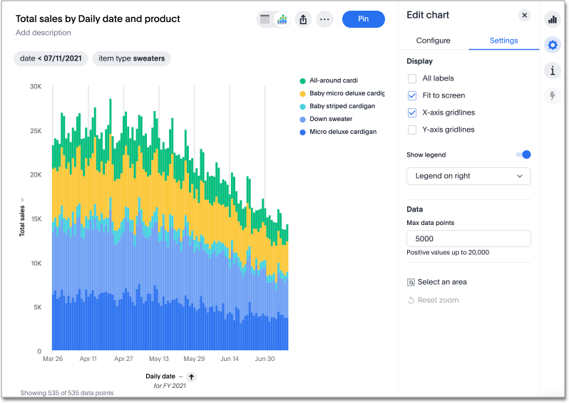 A column chart with X-axis gridlines enabled