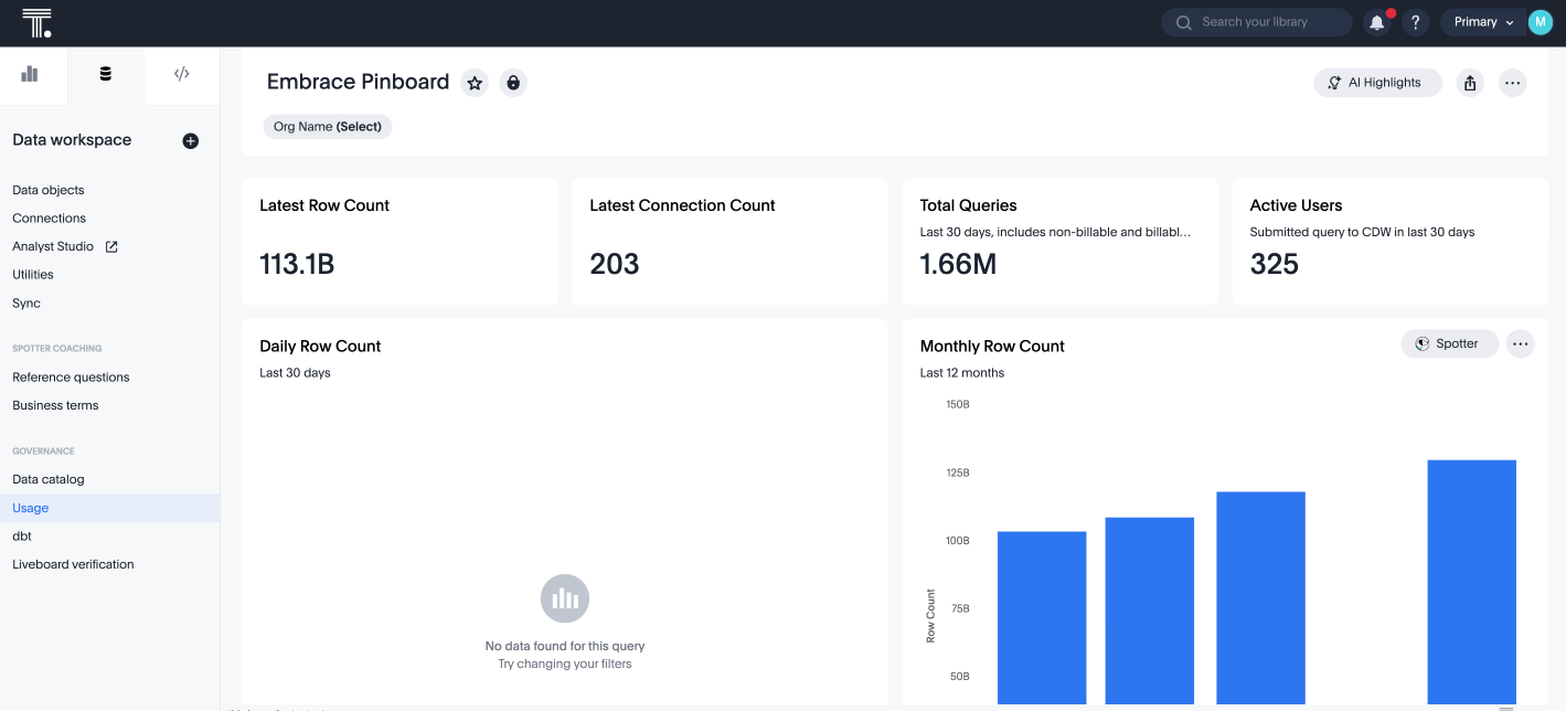 Data workspace usage statistics page
