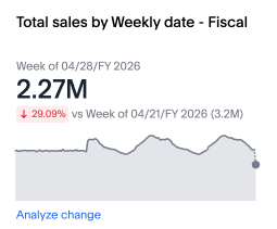 KPI visualization example 2