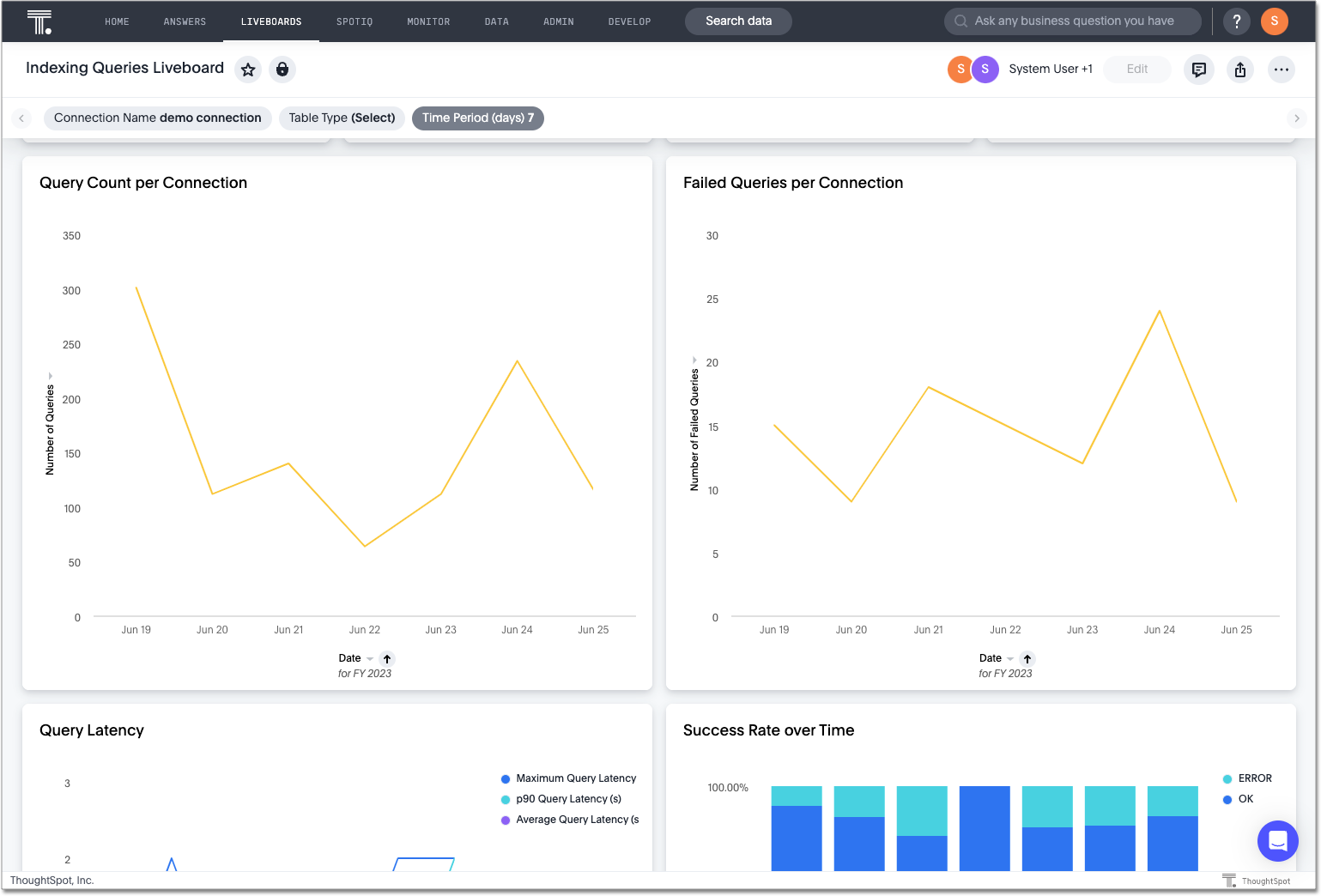 Indexing queries Liveboard
