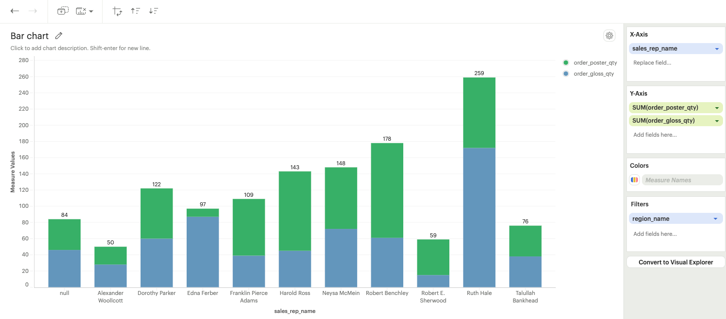 Bar chart