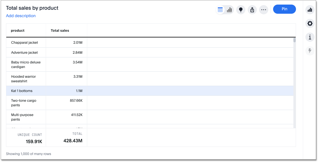 High cardinality table example