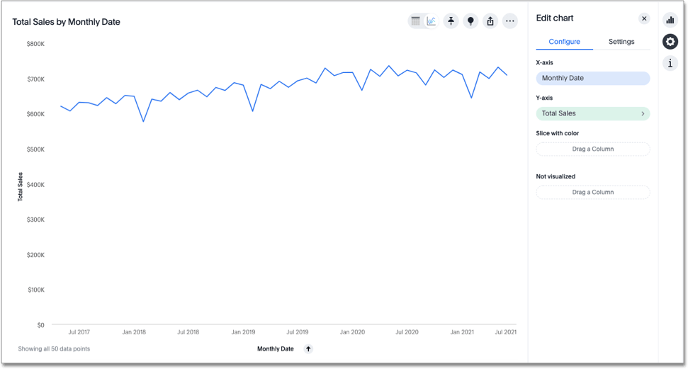 Line chart example