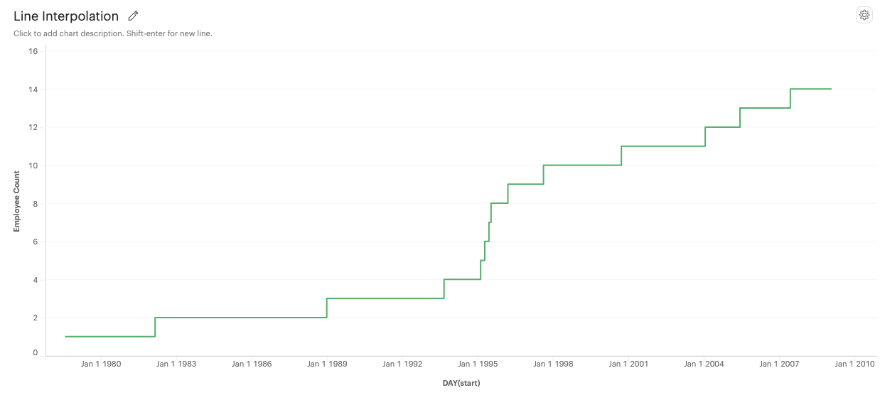 Step interpolation for Line Mark Type