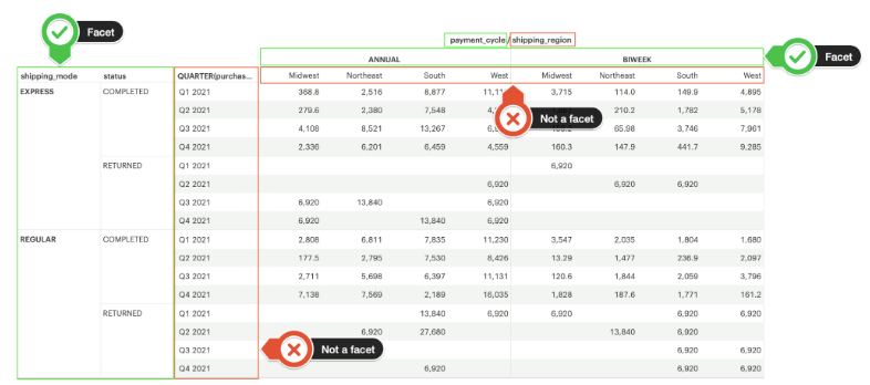 Pivot Table and Chart Facet Pagination