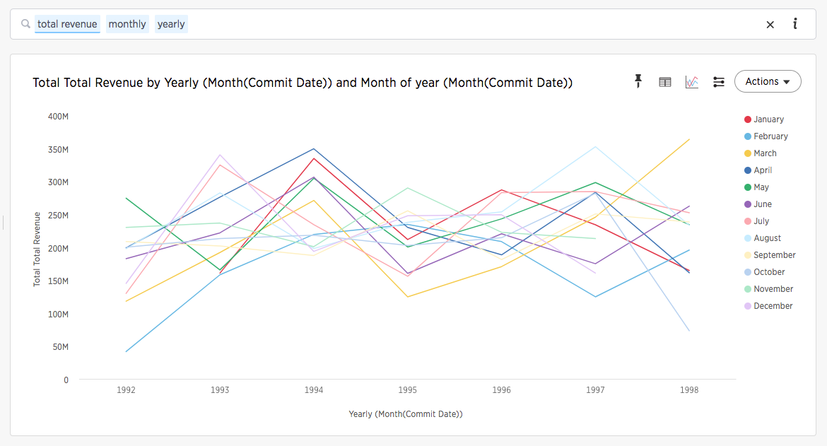 Time series line chart example sliced with color