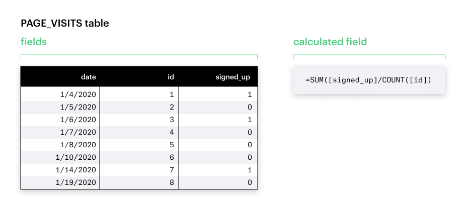 Calculated field