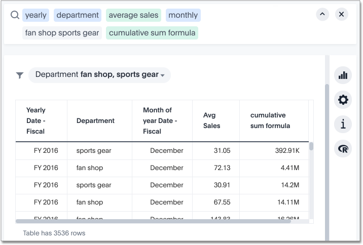 cumulative sum table