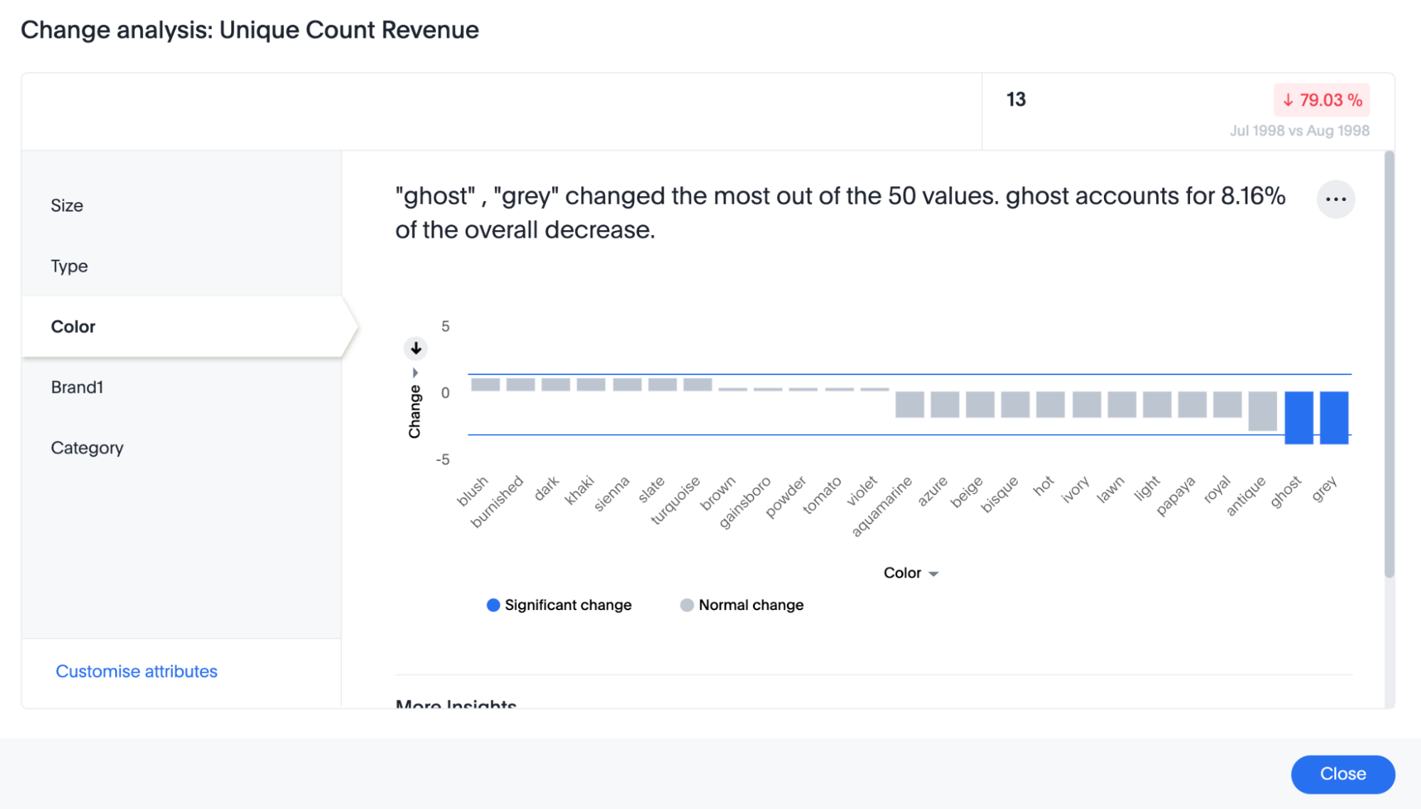 Change analysis example type 3