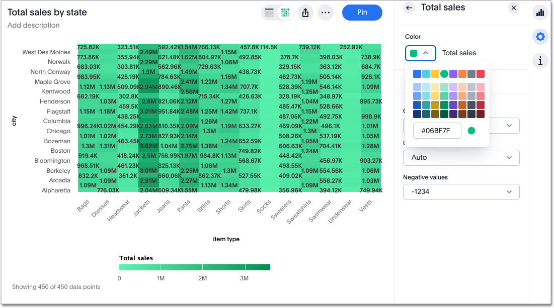 New color heatmap