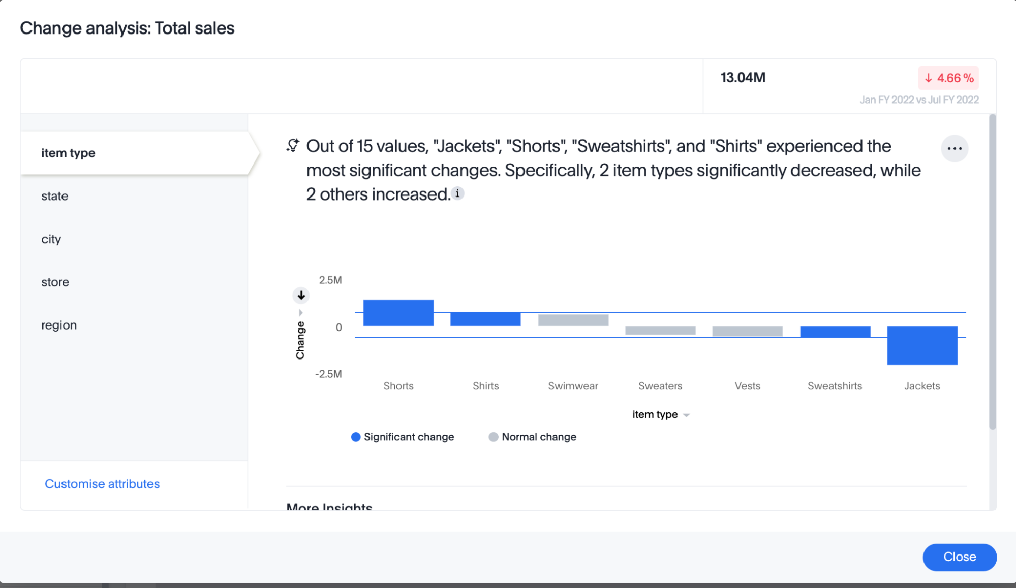 Change analysis example