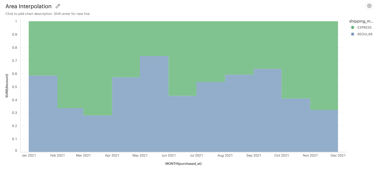 Step after interpolation for Area Mark Type