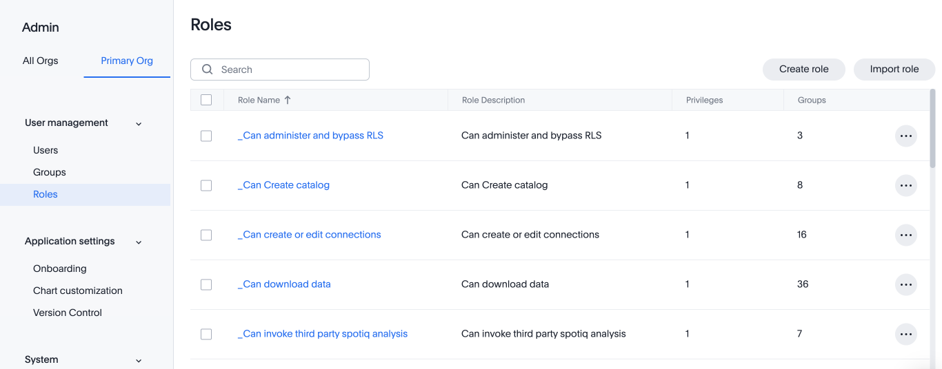 User management roles