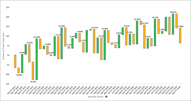 Waterfall chart example image