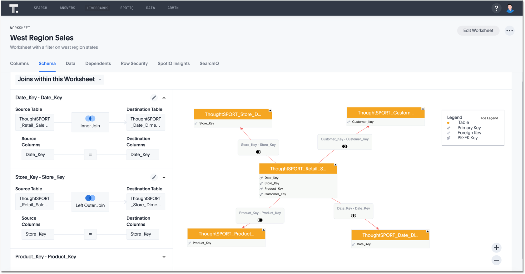 Join and schema view for a single object