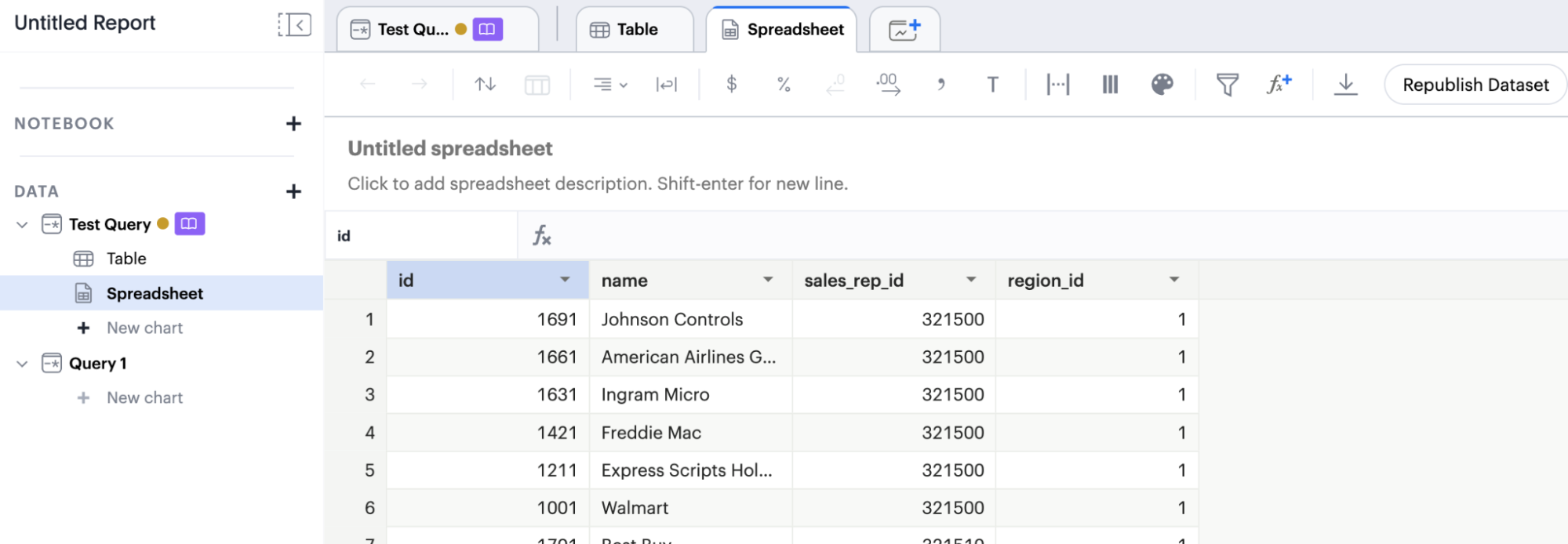 Republish dataset