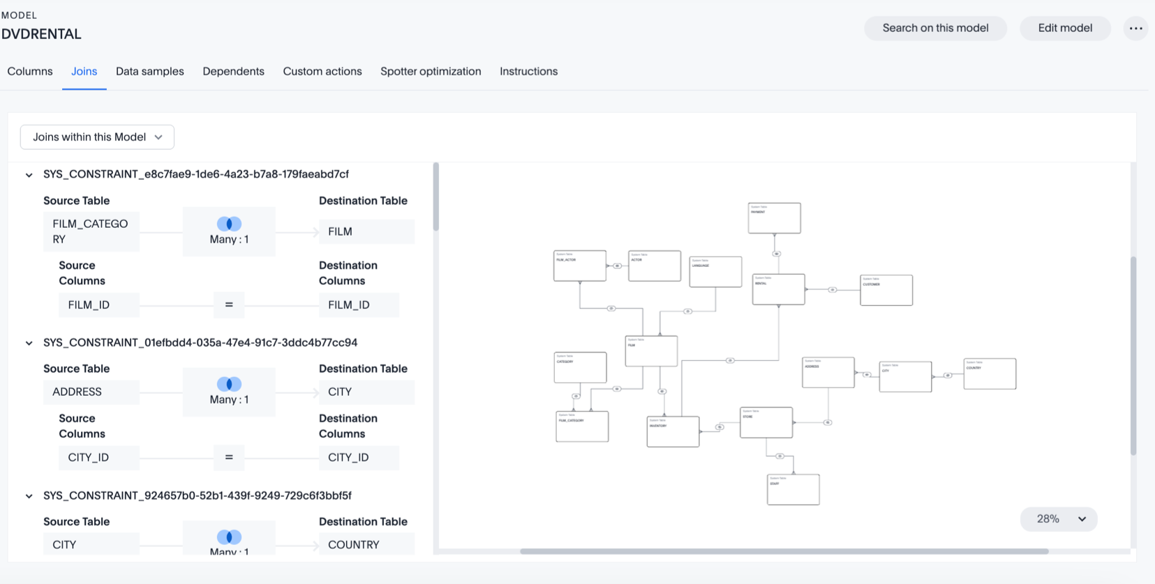 Joins and schema view for a Model