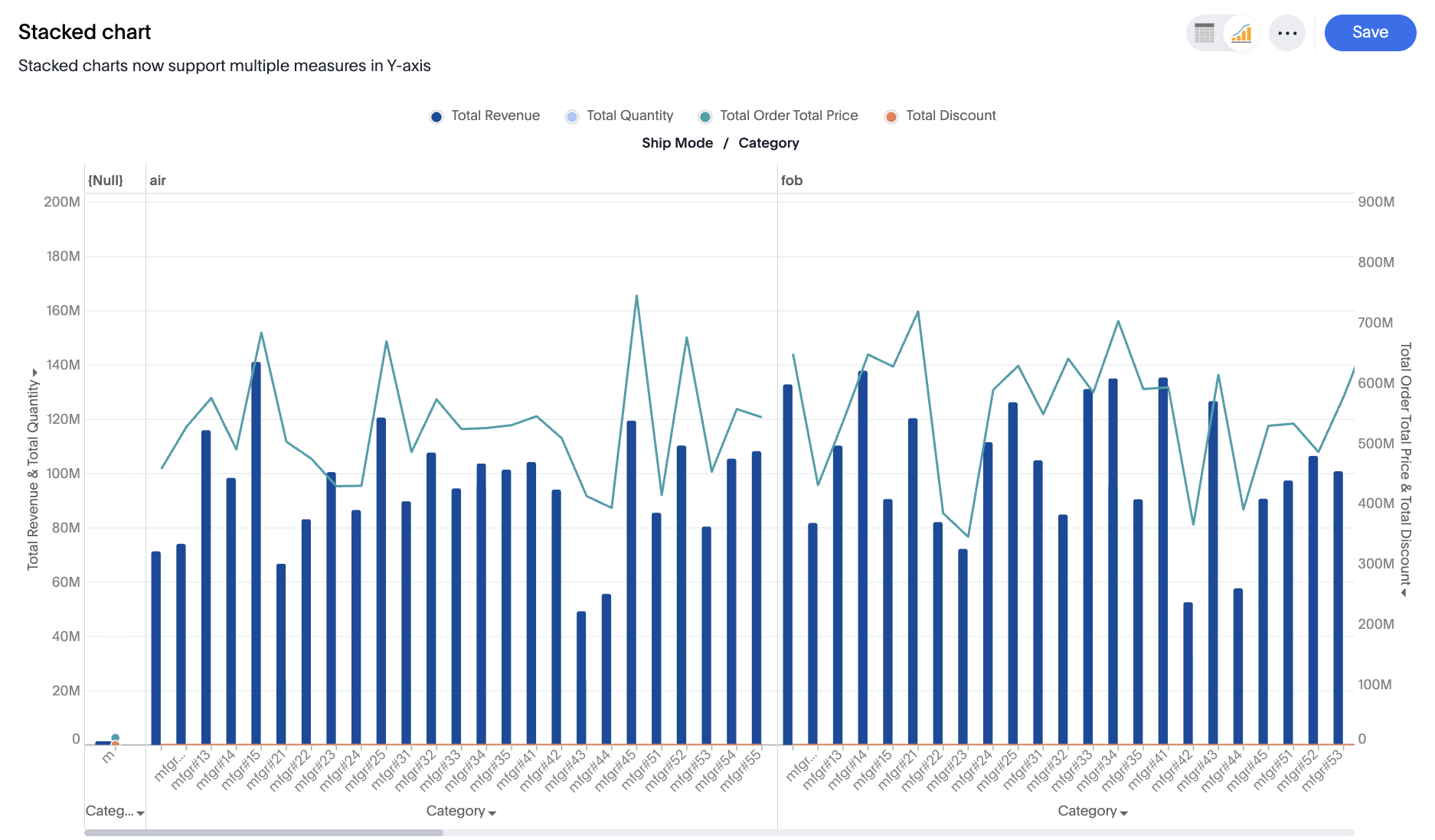 Line column chart with n measures in lines