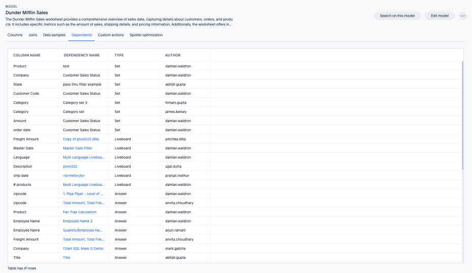 List of dependent objects for a Model