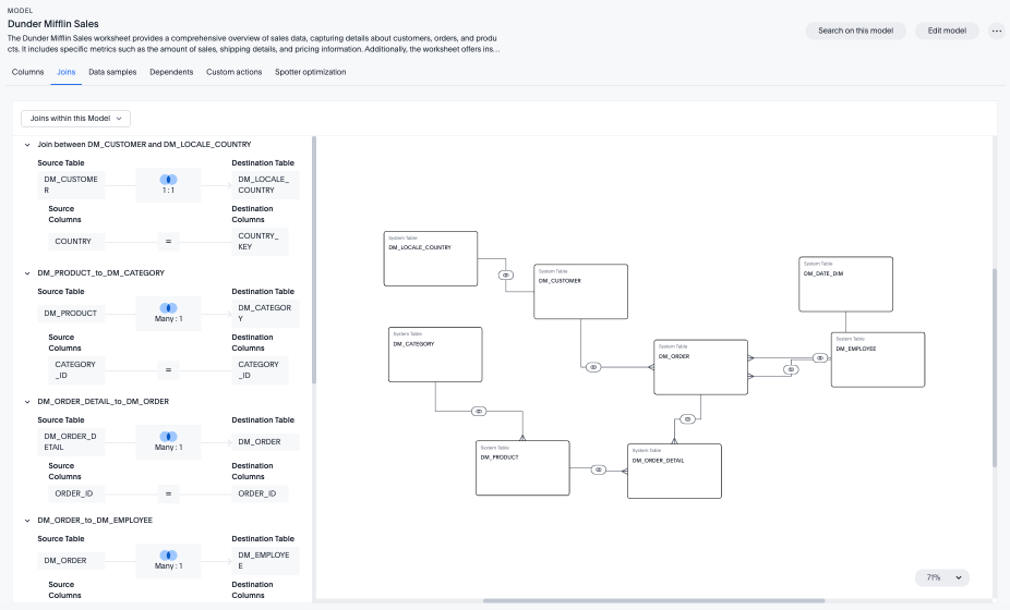 Join and schema view for a single object