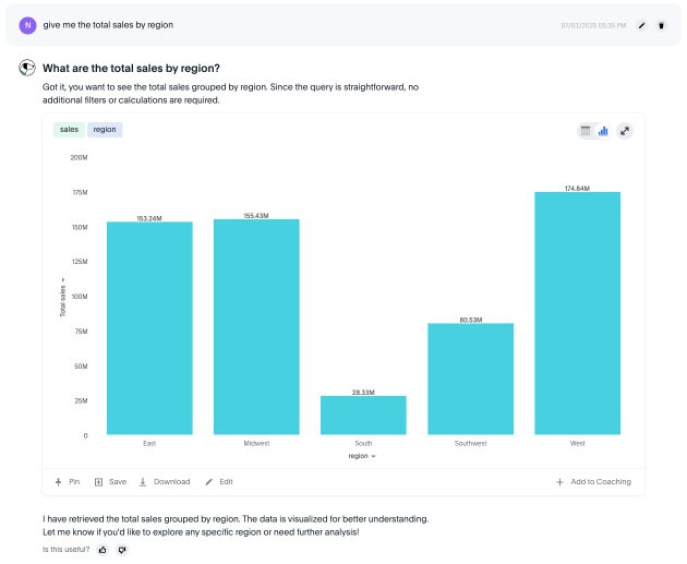 Spotter Agent shows a bar chart with the total sales for each region.