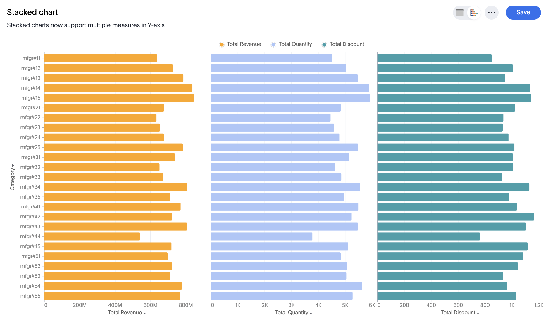 Multiple measures stacked bar