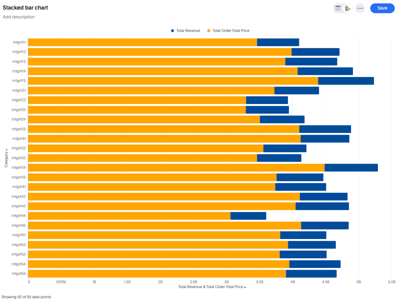 Stacked bar chart with labels