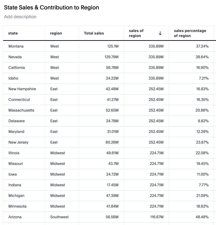 Example table for group aggregation