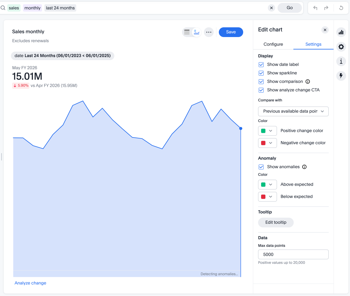KPI chart with a side panel displaying the "Show anomalies" option selected