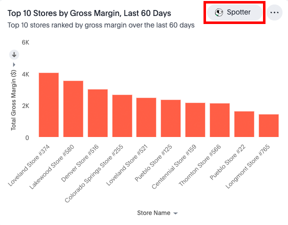 Click the Spotter button.