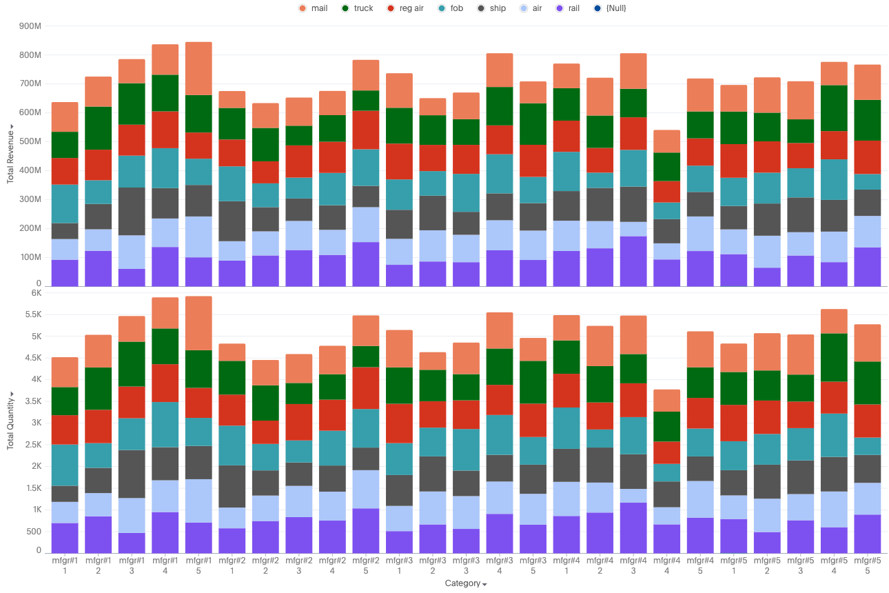 Stacked column chart with labels