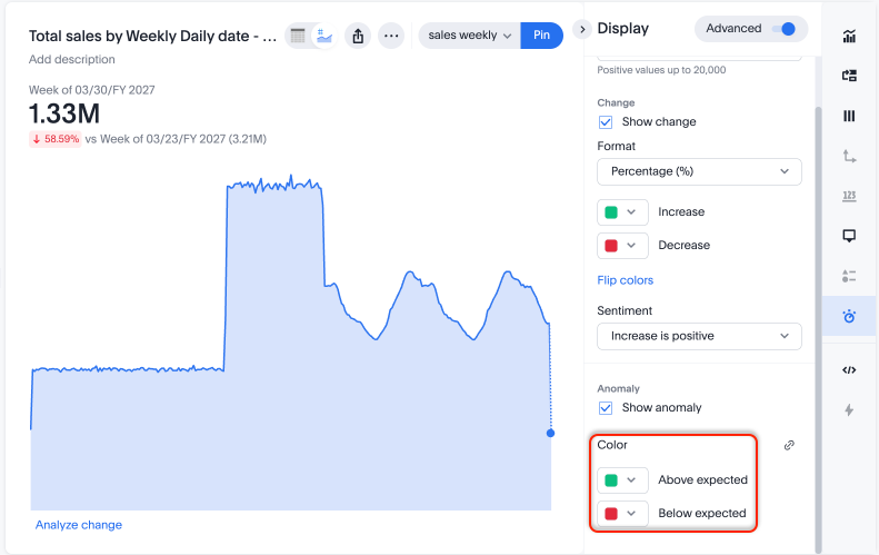 Select colors to indicate whether an anomaly is above or below the expected value.