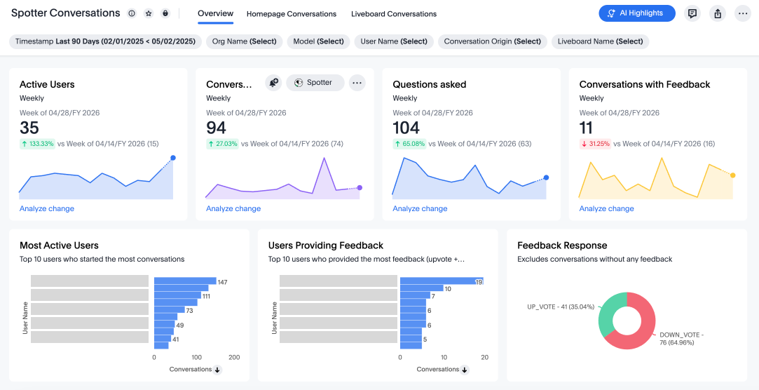 Spotter conversations Liveboard