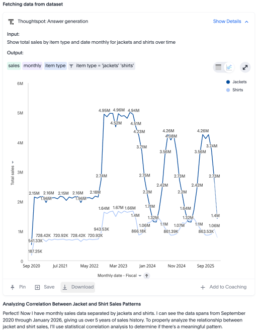 Spotter shows total sales over time.